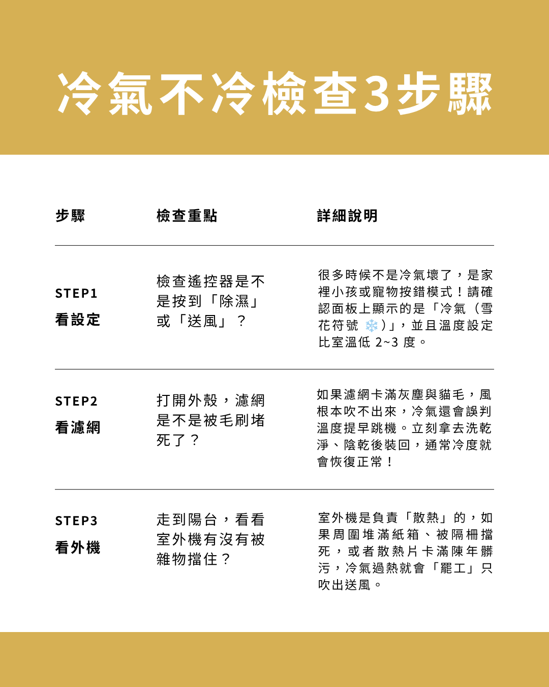 冷氣不冷檢查步驟